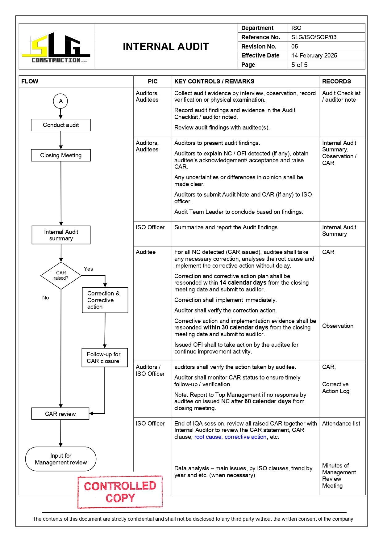 SLG-PRO-SOP Page 5